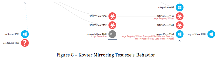 Trojan.Kovter.A Removal Report