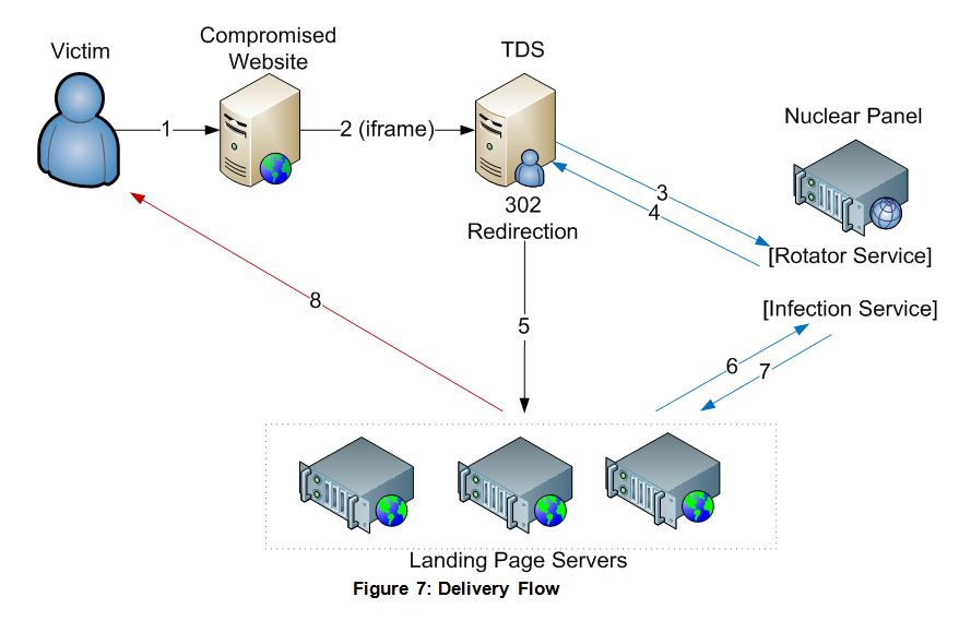 Illustration from Check Point Software