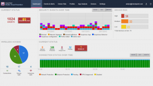 MTP Dashboard