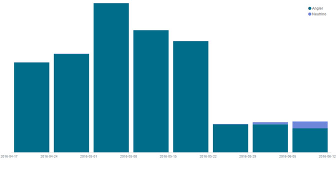 Graph1