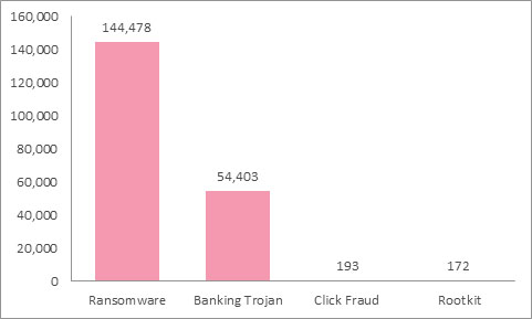 Graph3