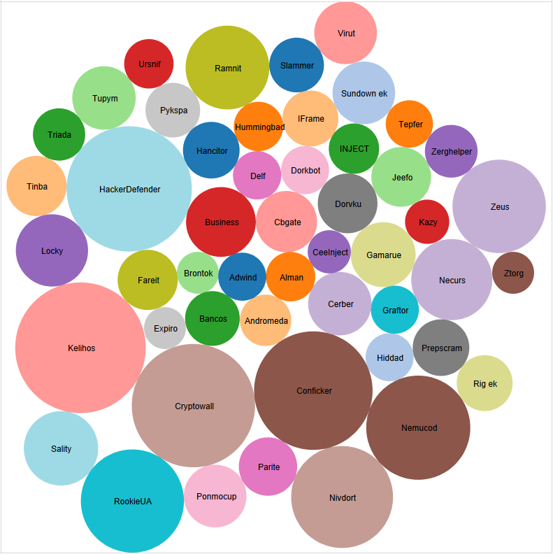 TOP50 malware 2017 january