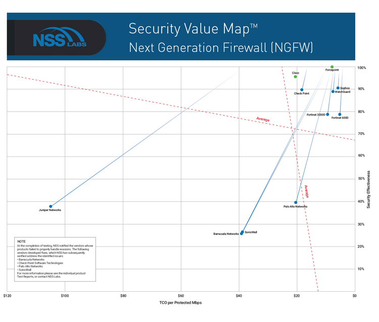 Check Point Infinity Graph