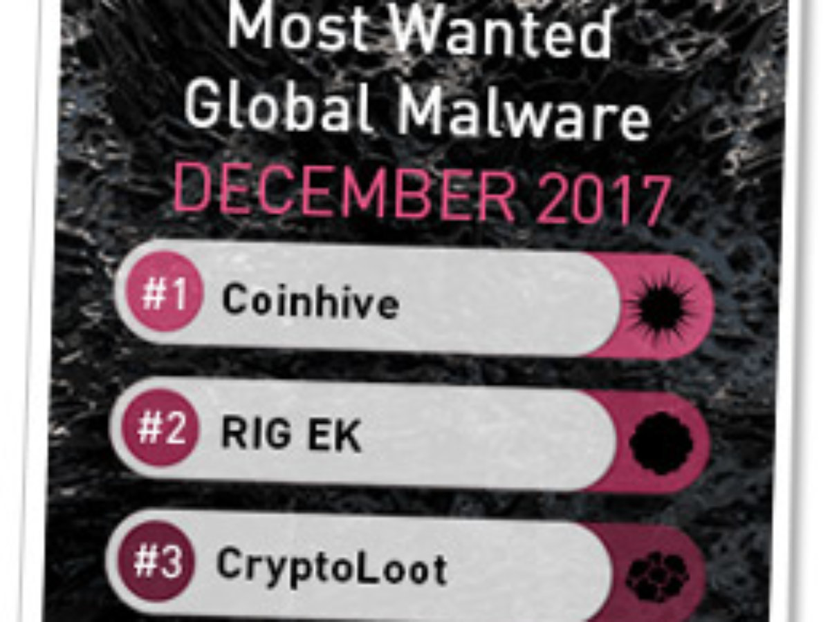 Crypto-Miner Named the Most Wanted Malware for December 2017