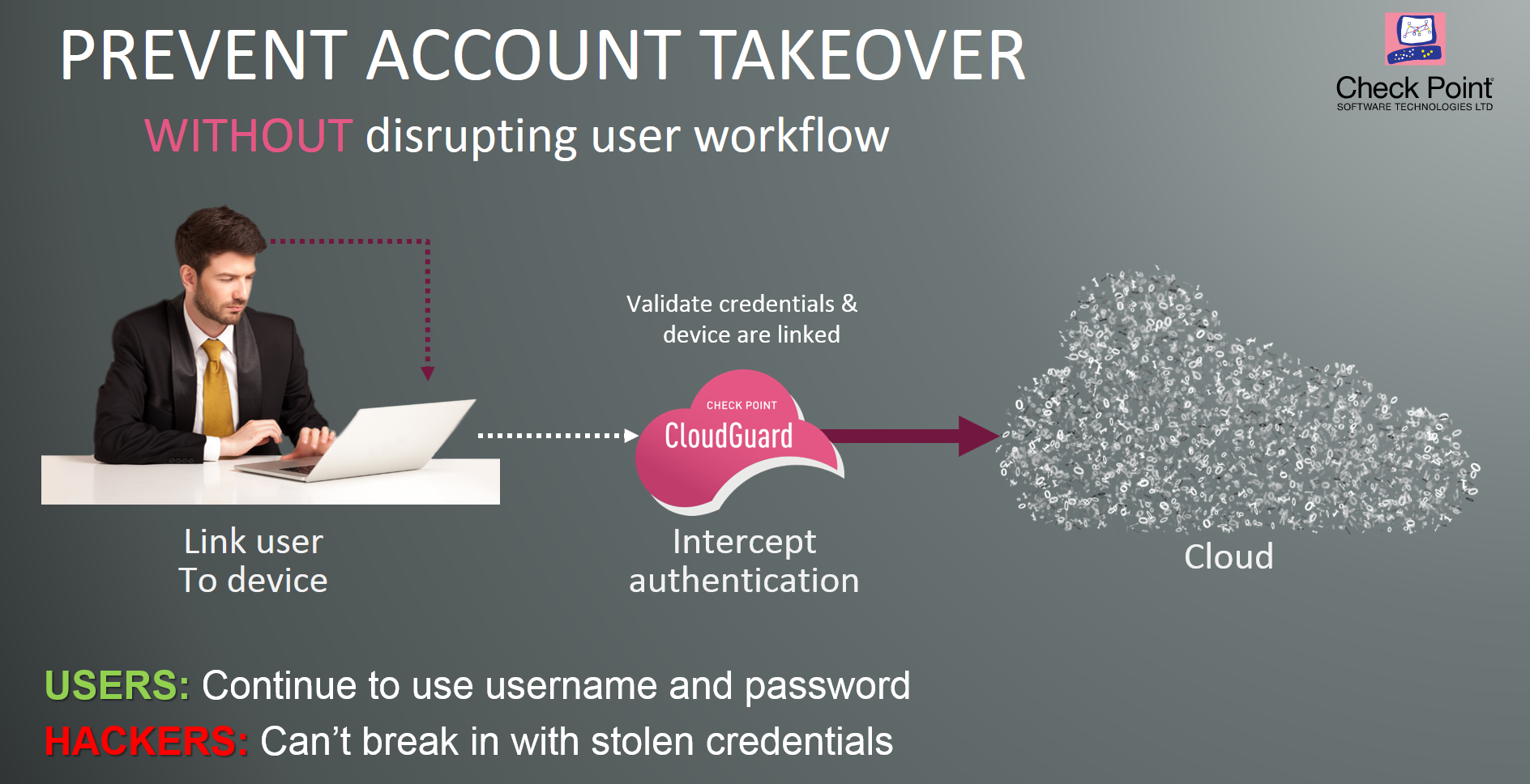 How our cyber security protects from account takeover user workflow