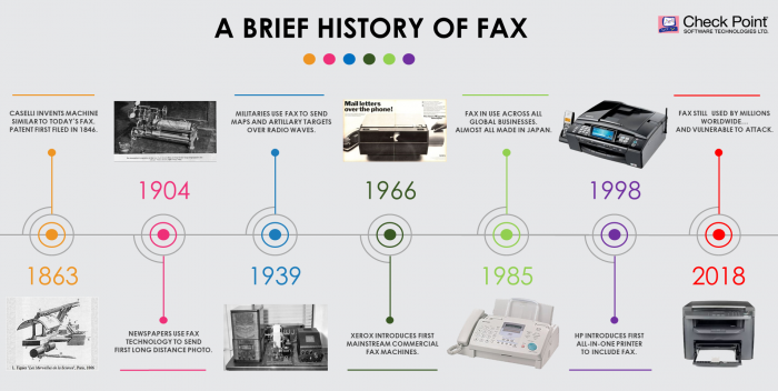 Faxploit Breaking The Unthinkable Check Point Blog