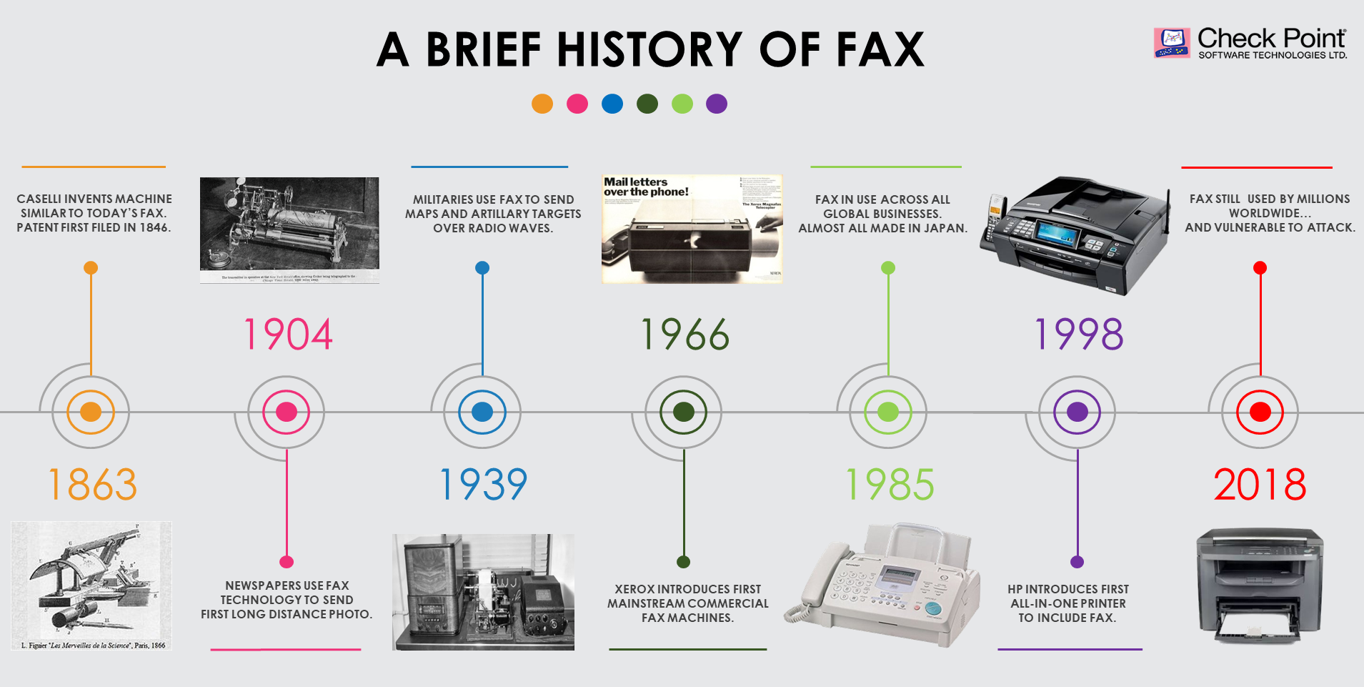 When Was The Fax Machine First Used In Business Business Walls