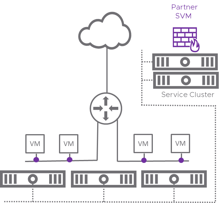 Policy service in private public cloud security vmware service
