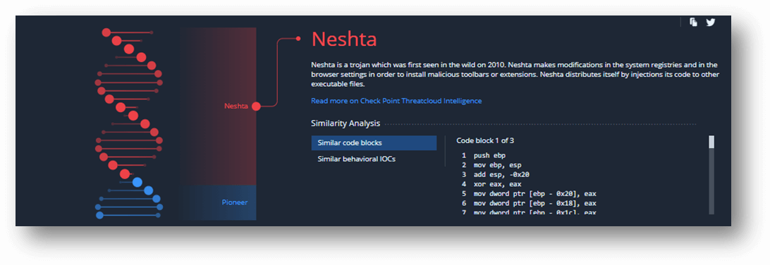 Showing the DNA of malware as it relates to genetics