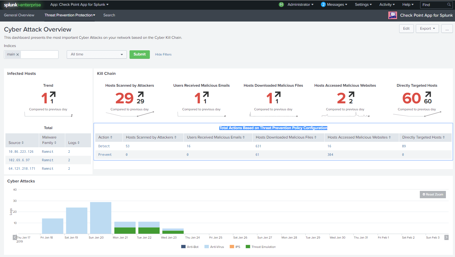 splunk software