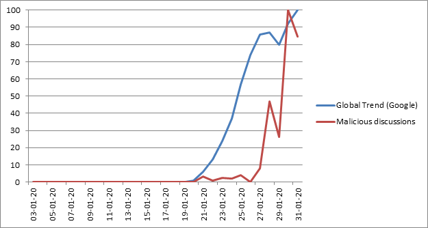 Coronavirus Grifts Crop Up Online For Political Gain And Profit Internet Technology News - infected pie chart roblox