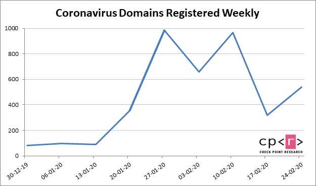 Coronavirus update Coronavirus (COVID