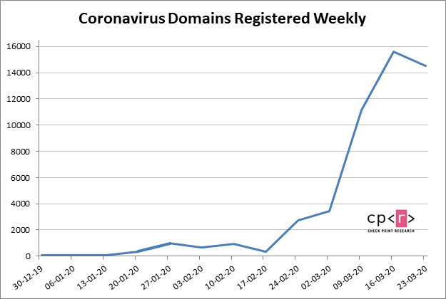 Corona world update