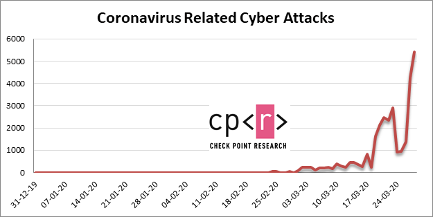 cpr-coronavirus-graph-2-april