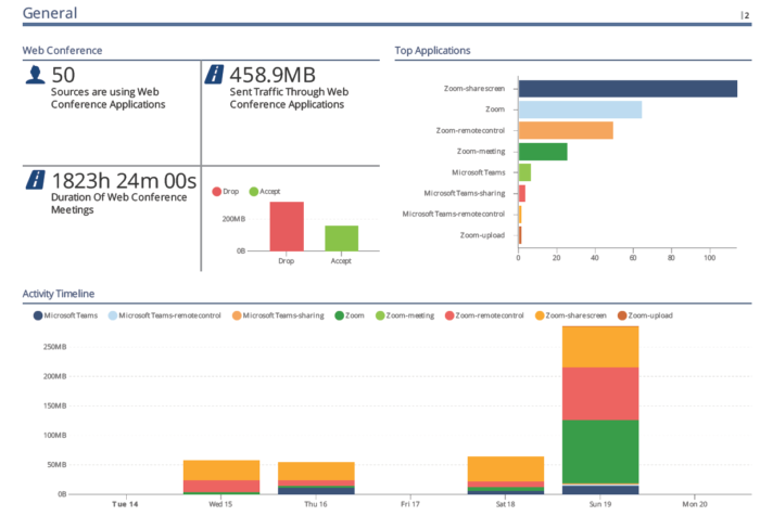 Adaptation is the Best Practice – Leveraging Application Control in the ...