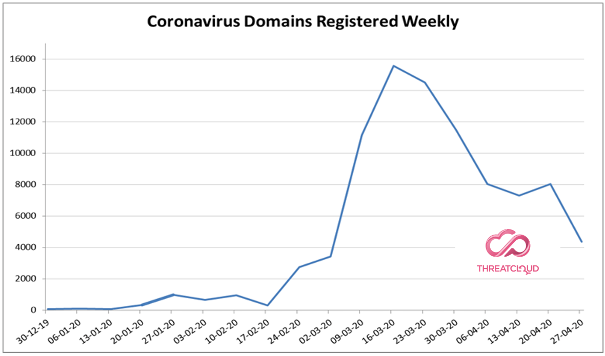 Keeping Your Data Safe from Cyber Attack in the Year of COVID