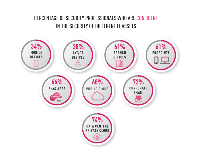 Security Complexion Chart Cutting complexity to strengthen security: why consolidation matters ...