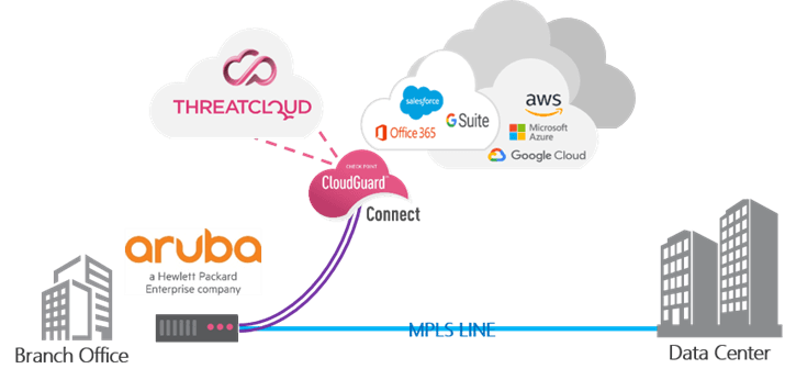 Integrated Security Services Aruba - Check out our BN Link Smart