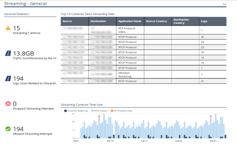 Ip Camera Analytics Eye on the Eye – Increasing Security and Visibility for your IP Cameras ...
