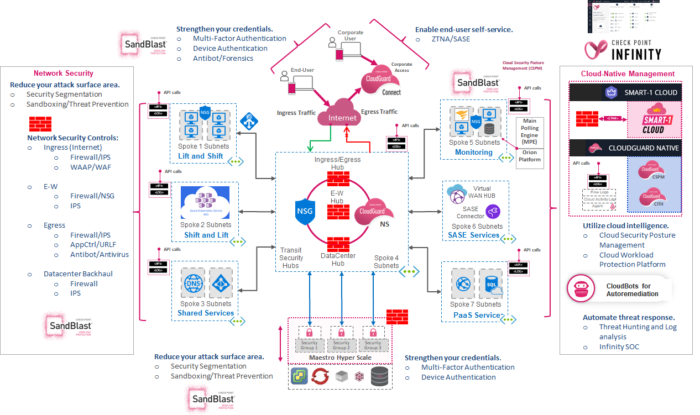 Sunburst Hack: Best Practices, Identifying And Mitigating - Check Point ...