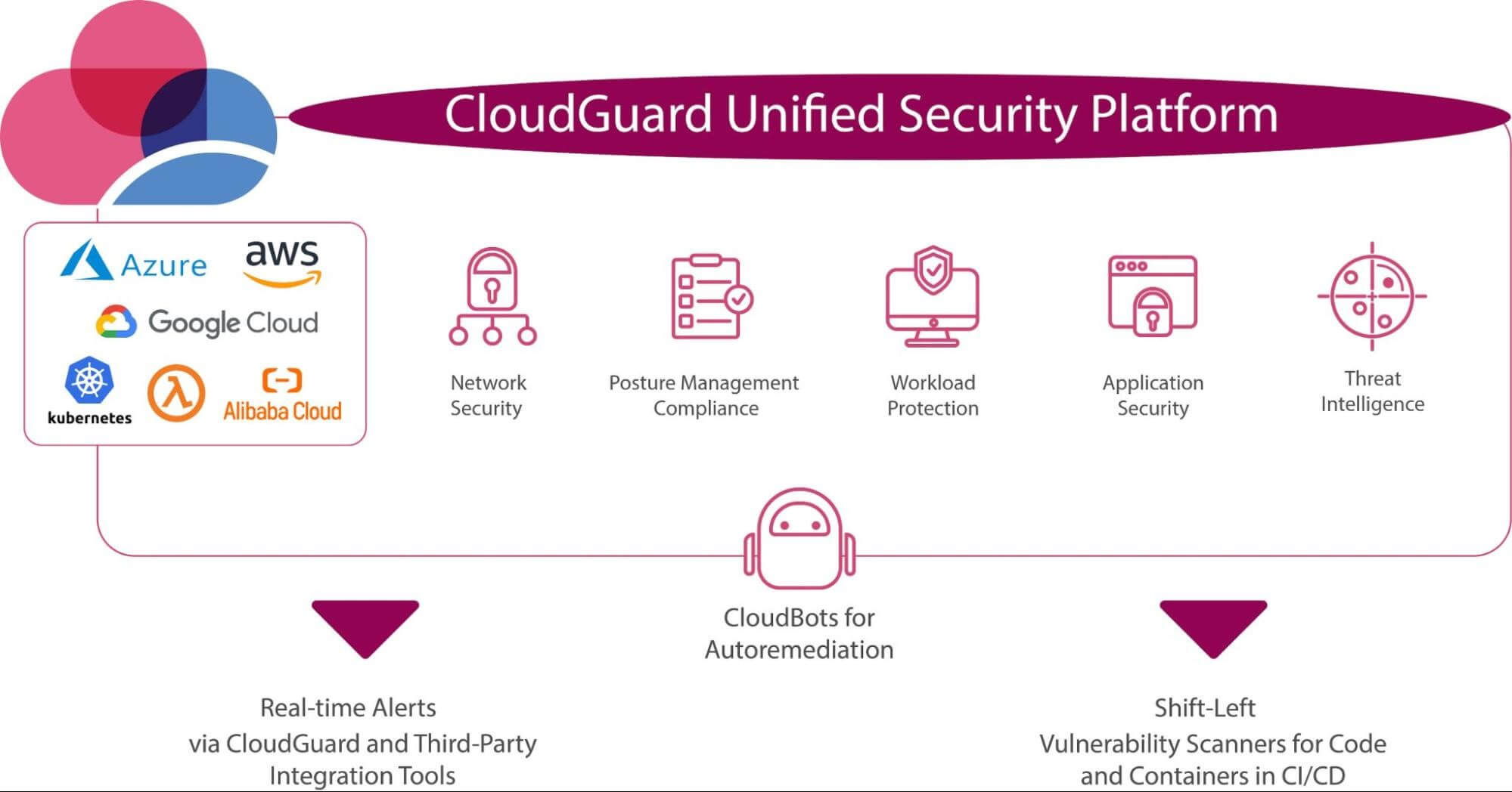 Cloud Security Posture Management Getting It Right Check Point Blog 