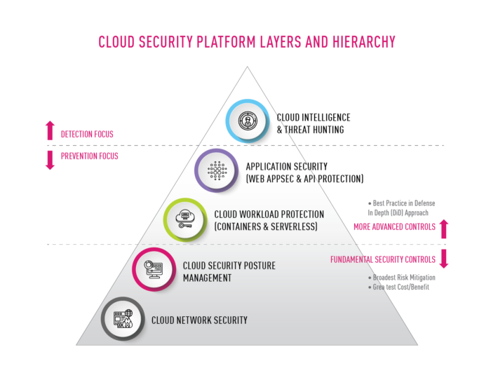 Top 10 Considerations When Evaluating a Cloud Network Security Solution ...