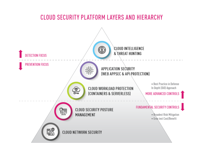 Check Point Cloudguard Is A Launch Partner Of Azure Gateway Load