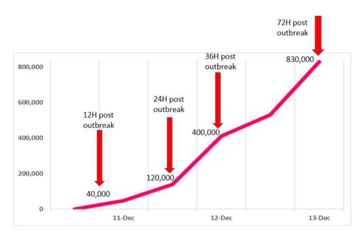 blog.checkpoint.com