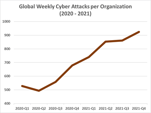 cyber threats