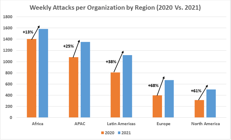 Global cyberattacks rise 38% with healthcare most targeted in India: Report