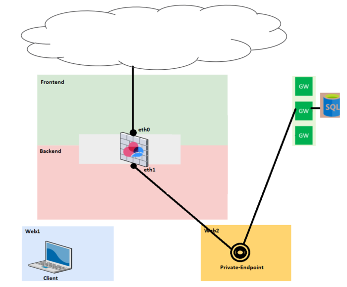 Check Point CloudGuard Further Enhances Azure Security With Azure PaaS ...