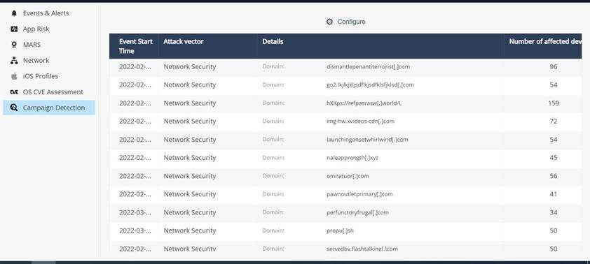 Harmony Mobile Campaign Detection on Display