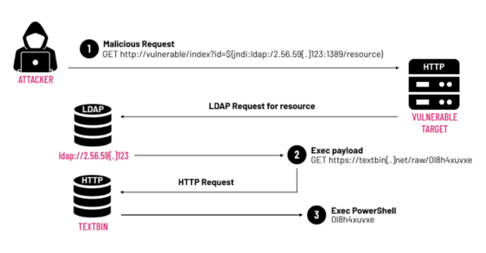 The Age of Zero-day Java Vulnerabilities - Check Point Blog