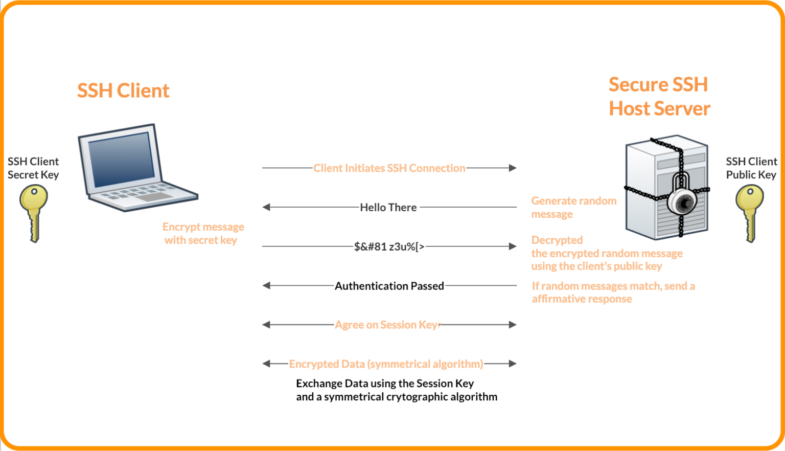 The Complete Guide To SSH Keys In GitLab - Check Point Blog