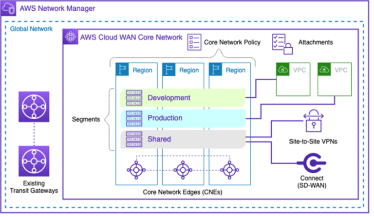 Check Point Software Technologies announces the integration of ...