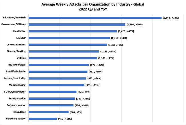 Midsize Companies Face a Hacking Epidemic in 2022