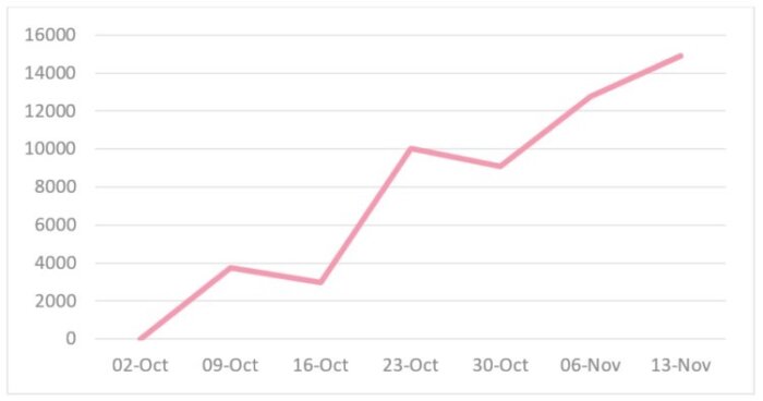 LOUIS VUITTON PRICE INCREASE OCTOBER 2021! CONFIRMED by a BOUTIQUE