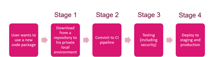 The Rise of the Code Package Threat - Check Point Blog