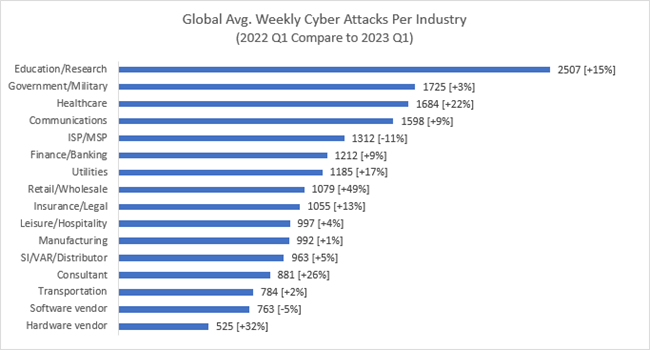 Why the world is seeing a sudden surge in cyberattacks