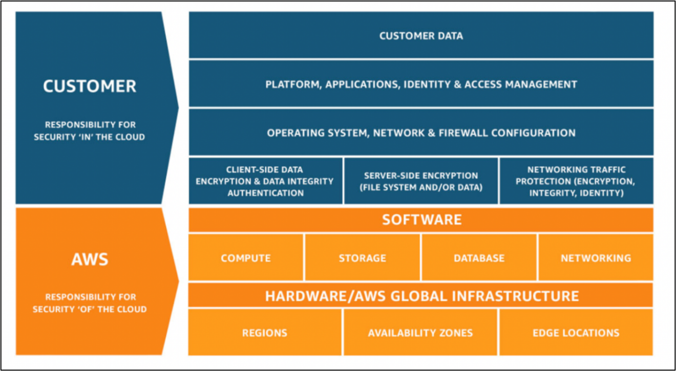 Top Considerations for Securing AWS Lambda, part 2 - Check Point Blog