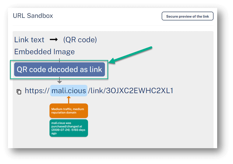 Radar Phishing Using QR Codes to Evade URL Analysis