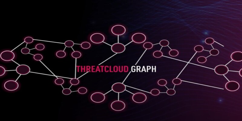 ThreatCloud Graph