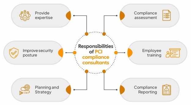 Responsibilities of PCI Compliance consultants 