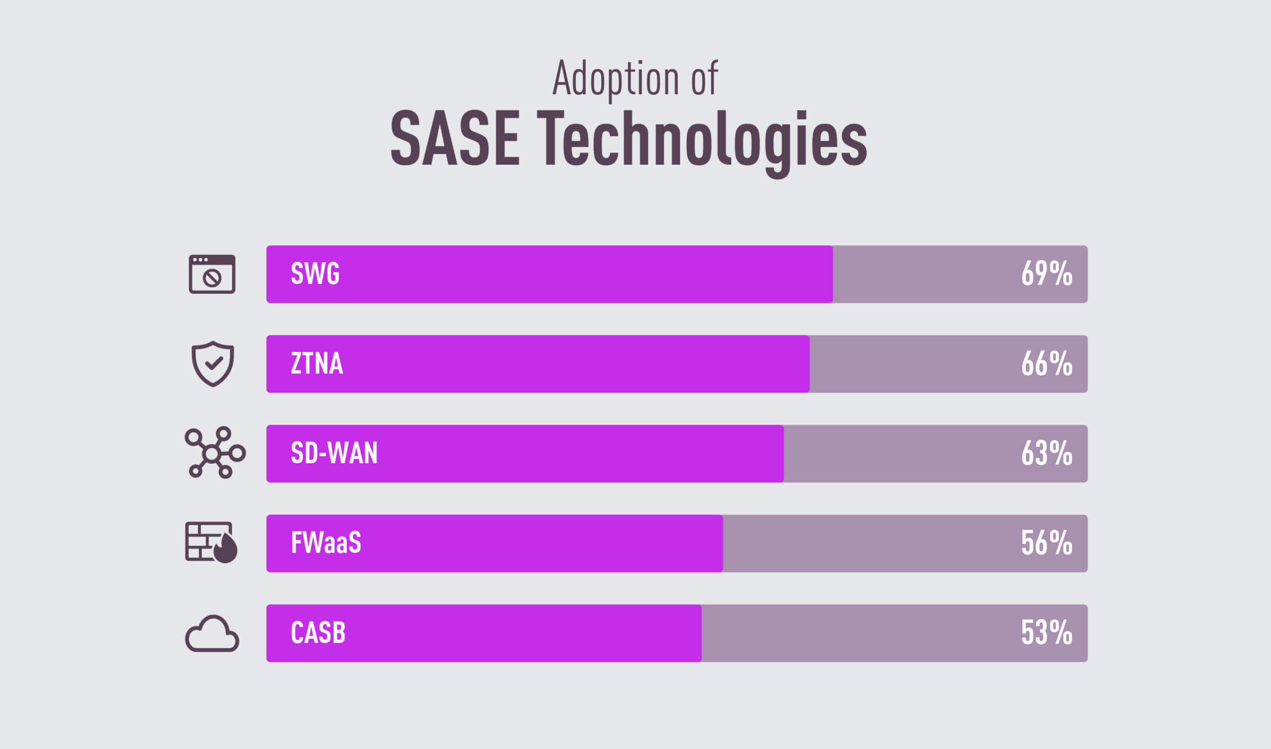 SASE Technologies