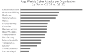 Check Point Research Reports Highest Increase of Global Cyber Attacks ...