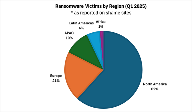 Q1 2025 Global Cyber Attack Report from Check Point Software: An Almost ...