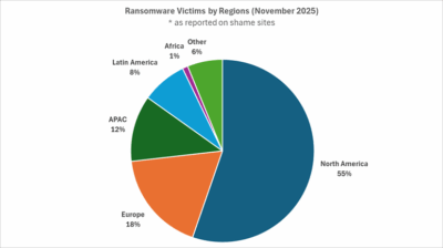 Global Cyber Attacks Increase in November 2025 Driven by Ransomware ...