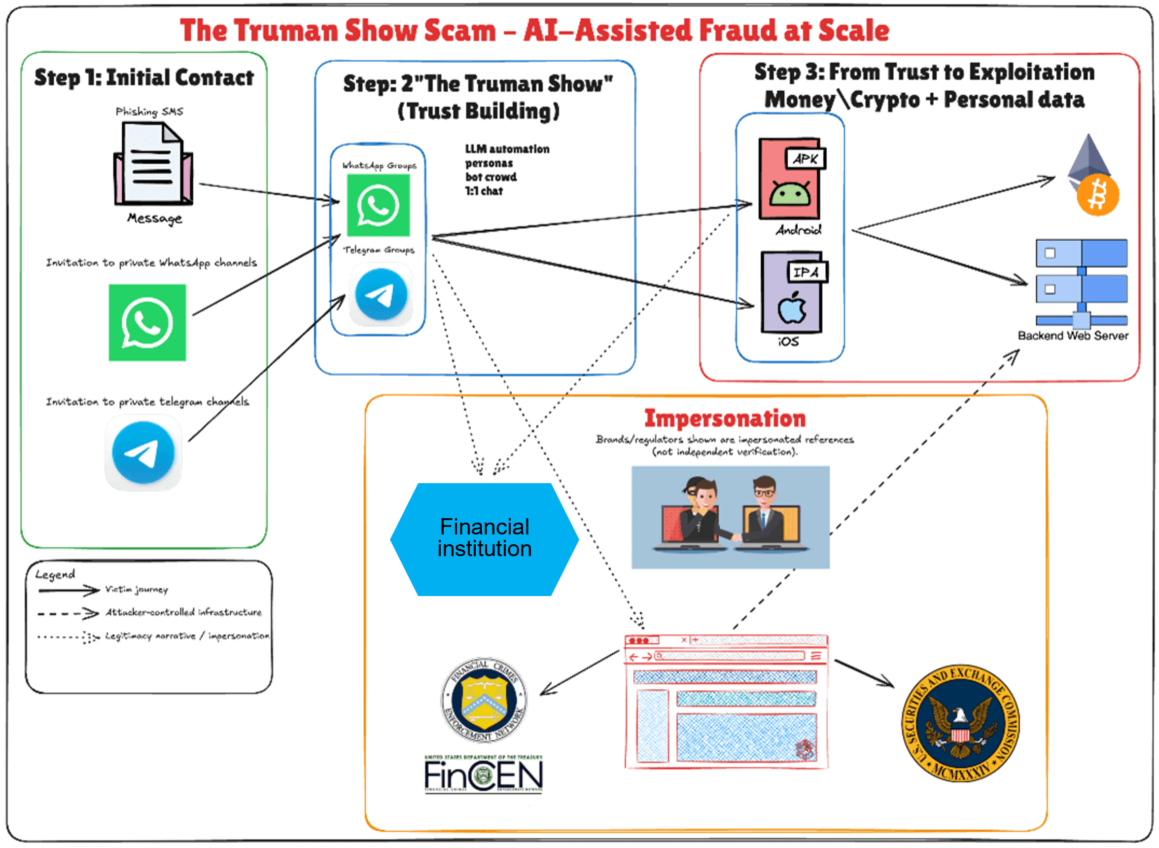 Truman Show Scam Exposed: How AI-Generated Realities Power Modern  Investment Fraud