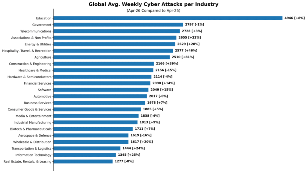Cyber Threats Spike in April 2026 as Ransomware Expands and Attack ...